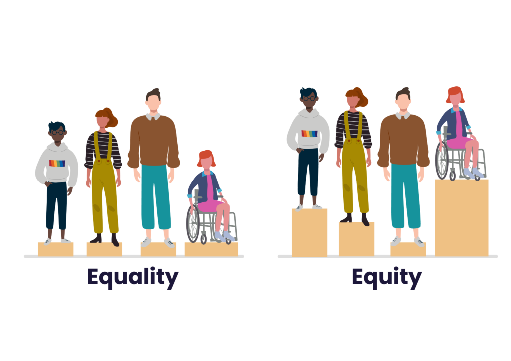 graphic of equality vs. equity